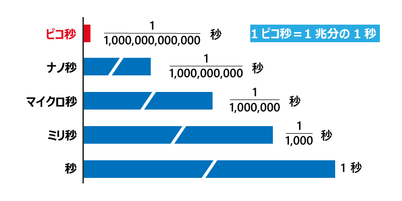 ピコレーザー 京都の美容外科 美容皮膚科 烏丸御池ビューティークリニック